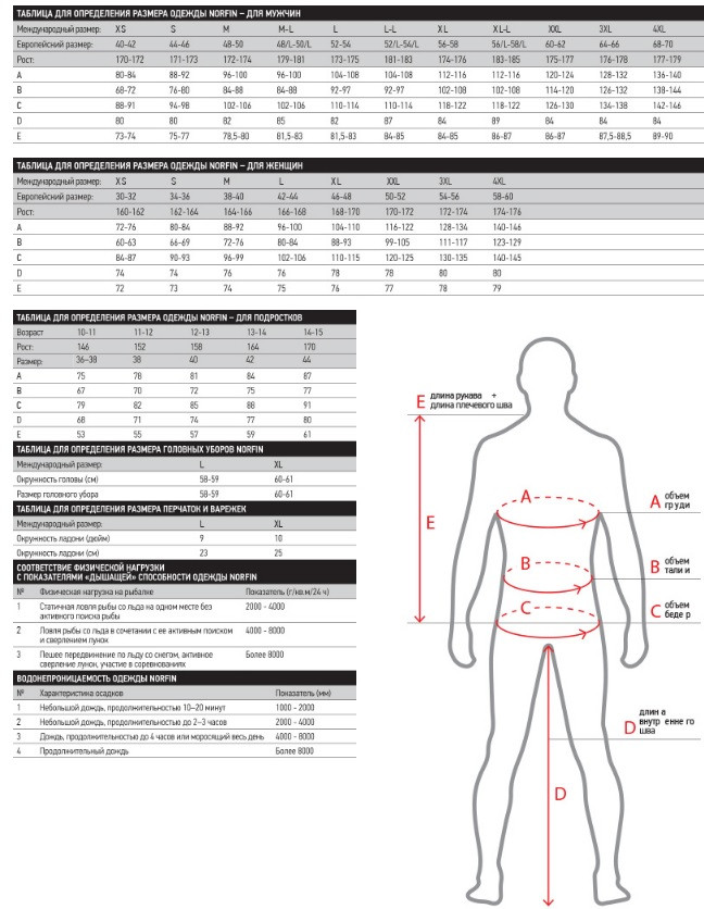 Термобелье Norfin NORD 2